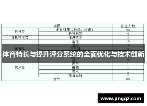 体育特长与提升评分系统的全面优化与技术创新