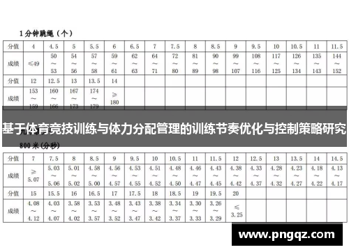 基于体育竞技训练与体力分配管理的训练节奏优化与控制策略研究